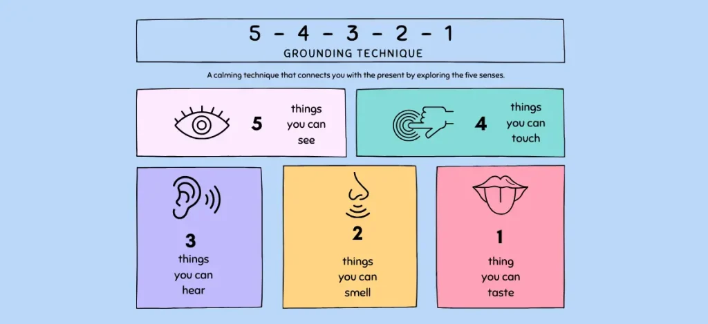 5-4-3-2-1 Grounding Method